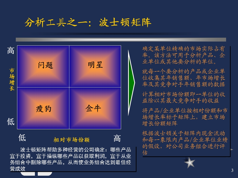 咨询顾问常用分析工具与方法课件.ppt_第3页