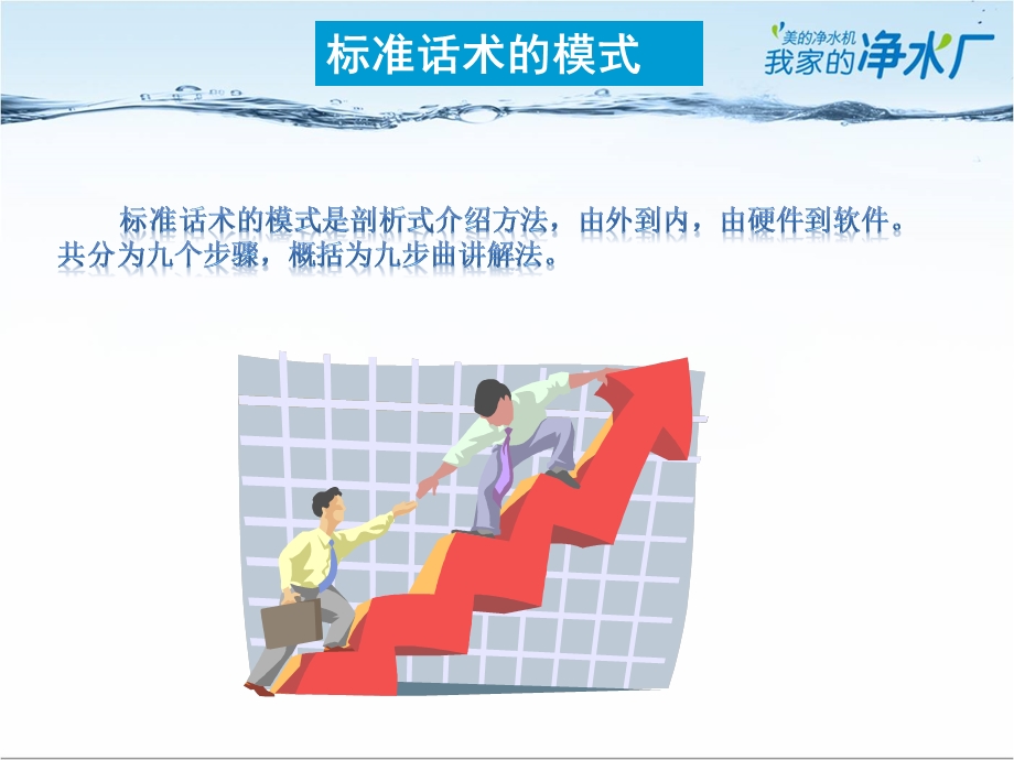 净水终端销售标准话术课件.ppt_第3页