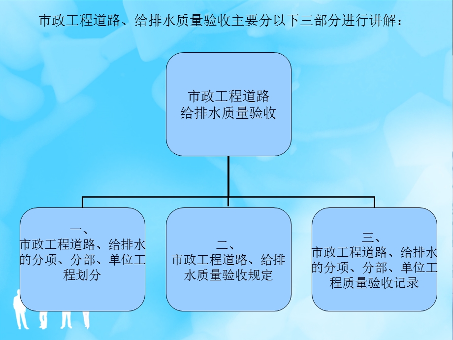 市政工程档案资料整理课件.ppt_第3页