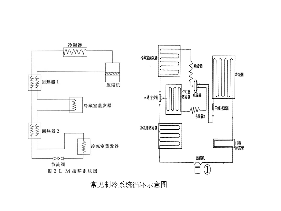 压缩机培训资料资料课件.ppt_第3页