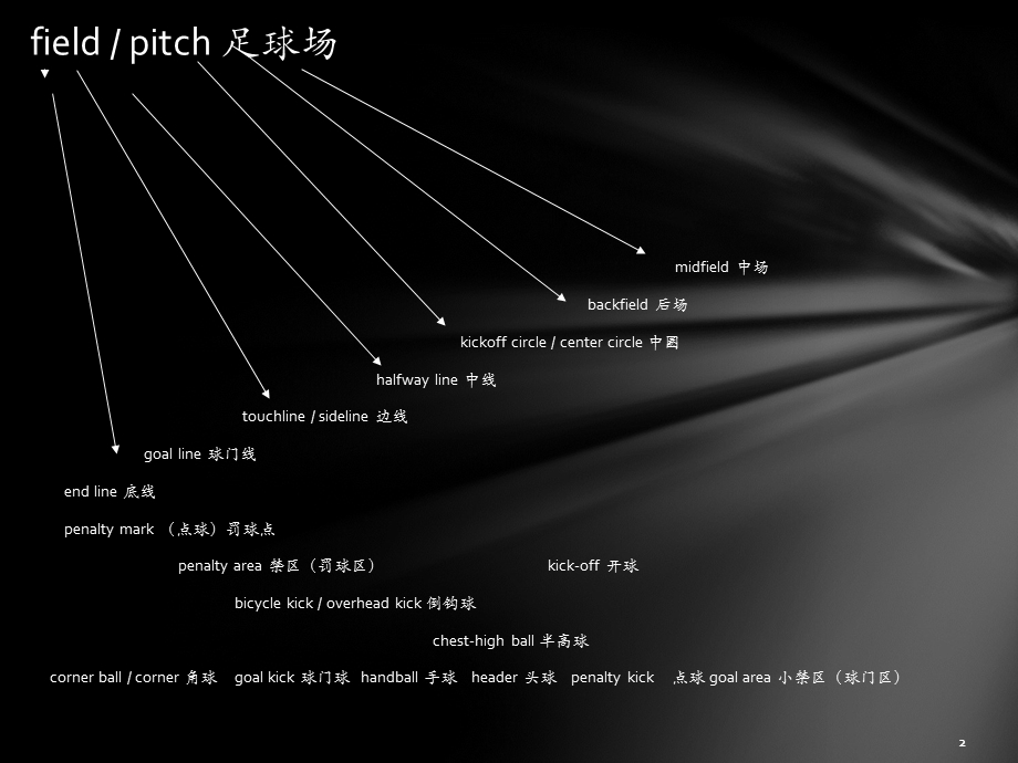 关于介绍足球的英语课件.ppt_第2页