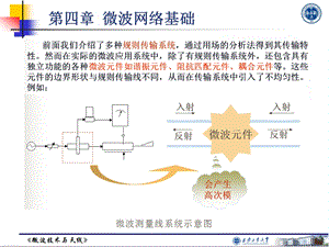 微波技术与天线分析课件.pptx