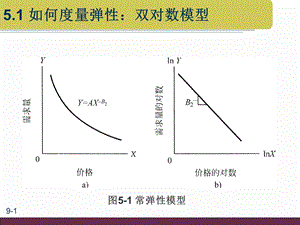 多元对数线性回归模型课件.ppt