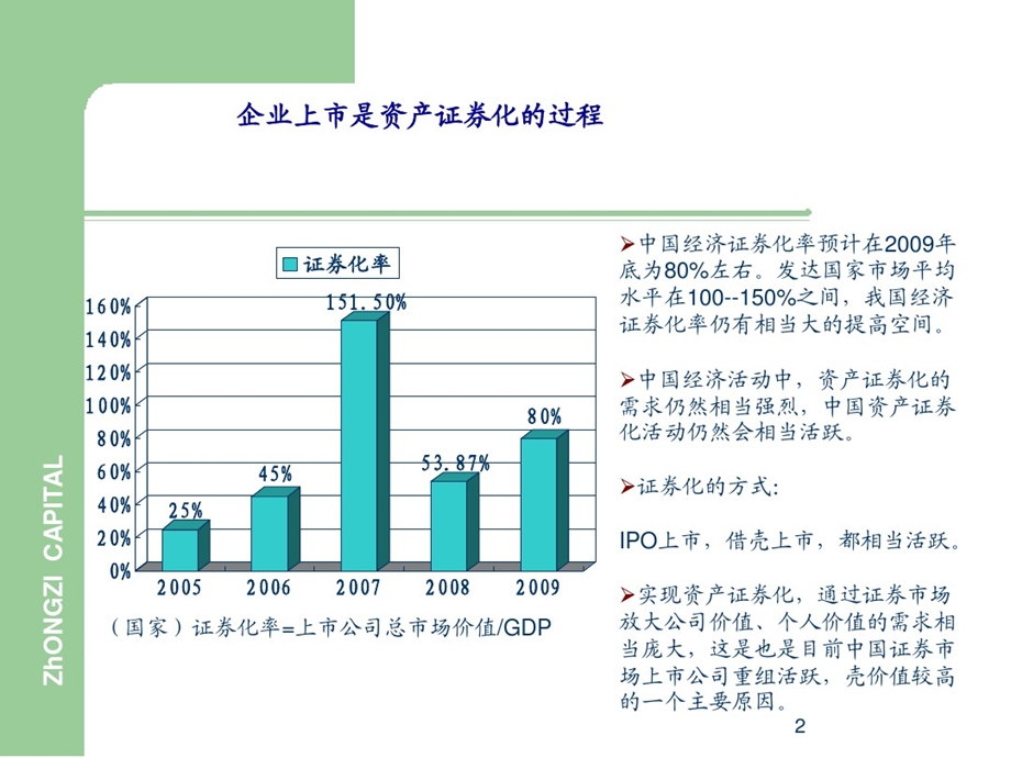 关于IPO上市的基本流程课件.ppt_第2页