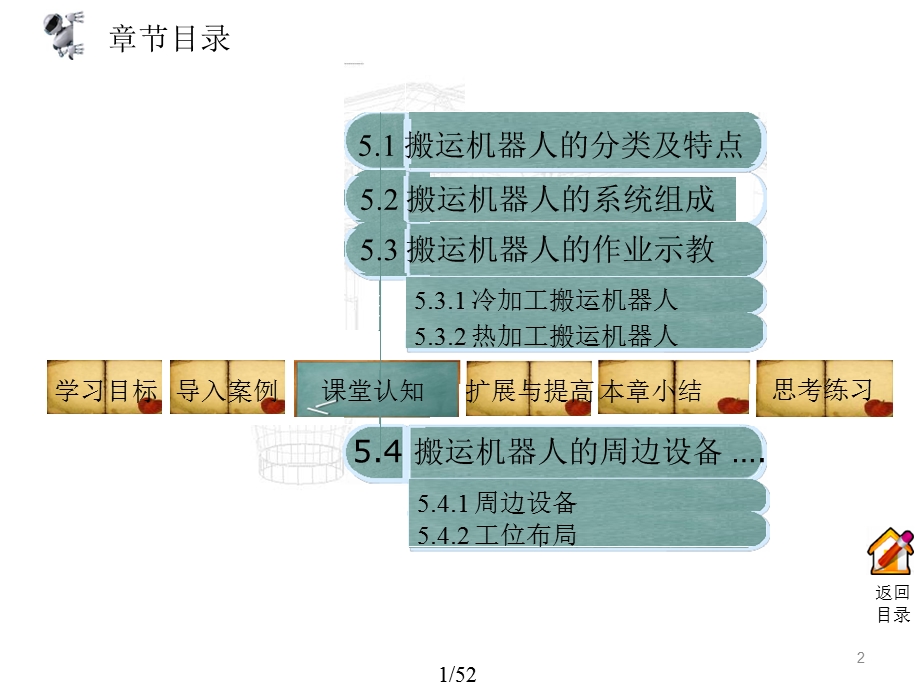 工业机器人技术及应用搬运机器人及其操作应用课件.ppt_第2页