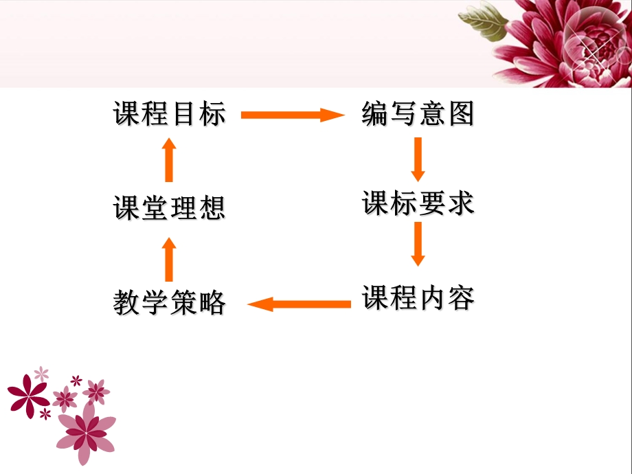 小学语文教材解读课件.ppt_第2页