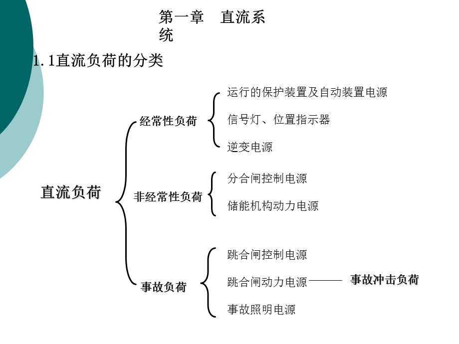 变电站直流系统知识课件.ppt_第2页