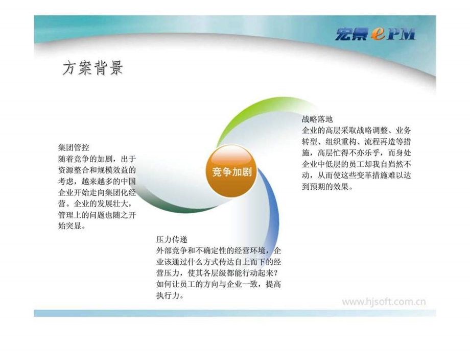 全员绩效管理解决方案课件.ppt_第3页