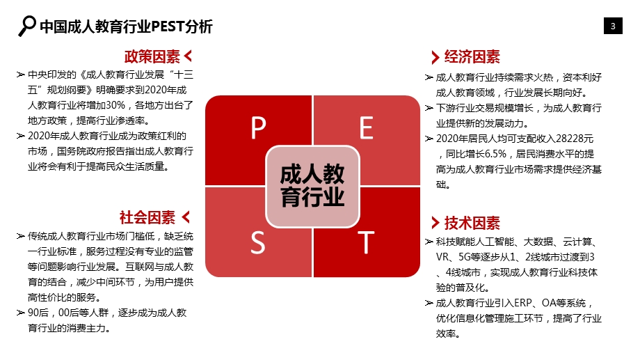 成人教育行业市场调研分析报告课件.pptx_第3页