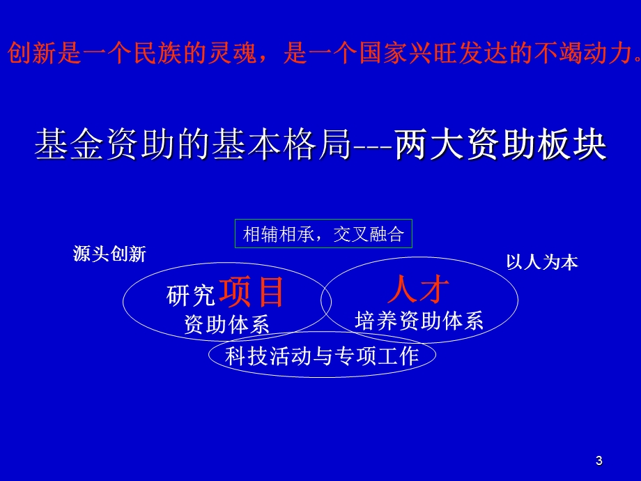 国家自然科学基金申请讲座课件.ppt_第3页