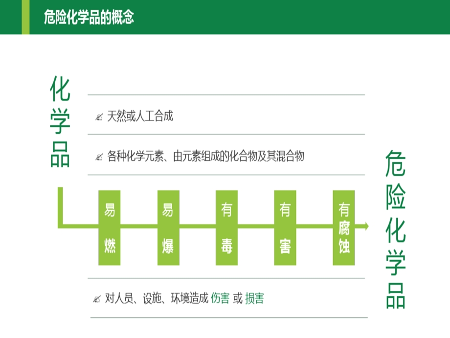 危险化学品安全生产基础知识ppt课件.ppt_第3页