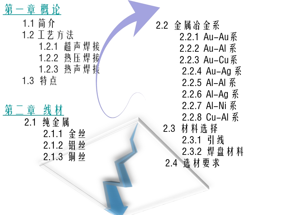 引线键合详解课件.pptx_第2页