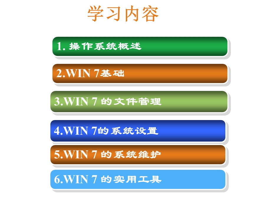 大学计算机基础3章WIN7操作系统课件.ppt_第2页