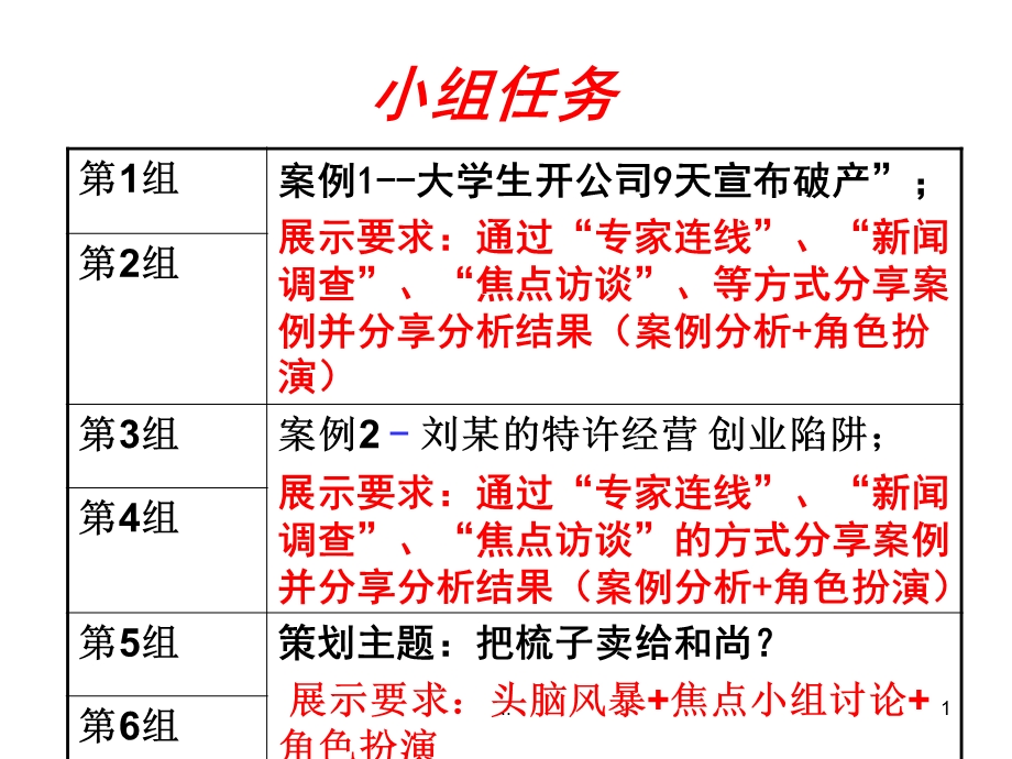 创业案例分析案例分析课件.ppt_第1页