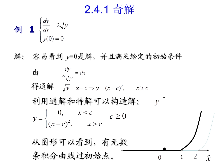 奇解与包络课件.pptx_第2页