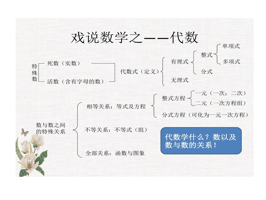 初中数学模型与口诀课件.ppt_第3页