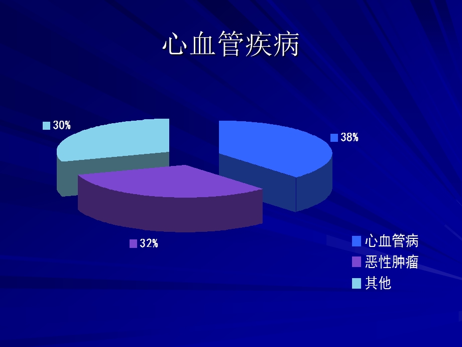 心力衰竭总结课件.pptx_第3页