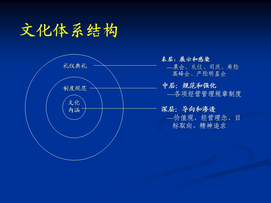 养生文化评语课件.pptx_第2页