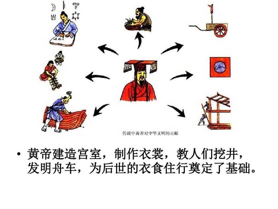 初中历史图片大全模板课件.ppt_第3页