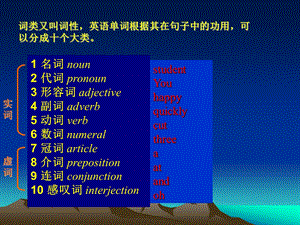 初中英语词性讲解幻灯片播放版课件.ppt