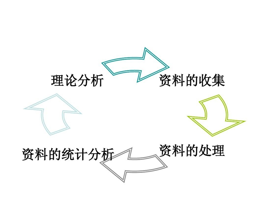 城市设计专题调研方法课件.ppt_第3页