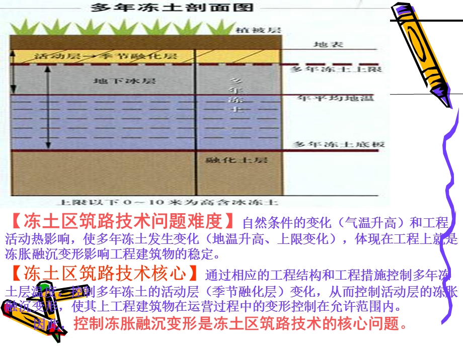 多年冻土地区路基防护课件.pptx_第3页