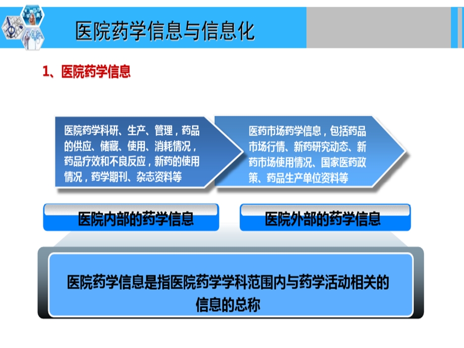 医院药学PPT医院药学信息化建设课件.ppt_第3页