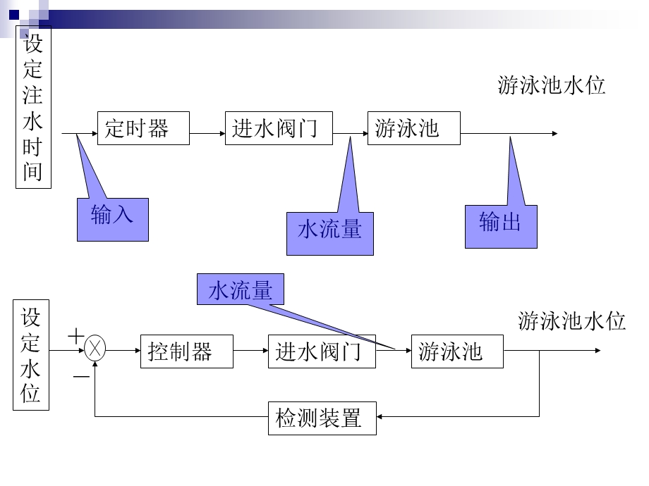 声控延时灯制作课件.ppt_第2页