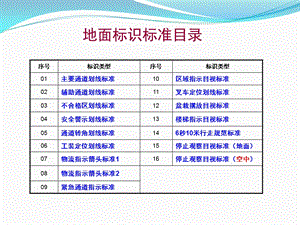 厂区地面标识标准课件.ppt