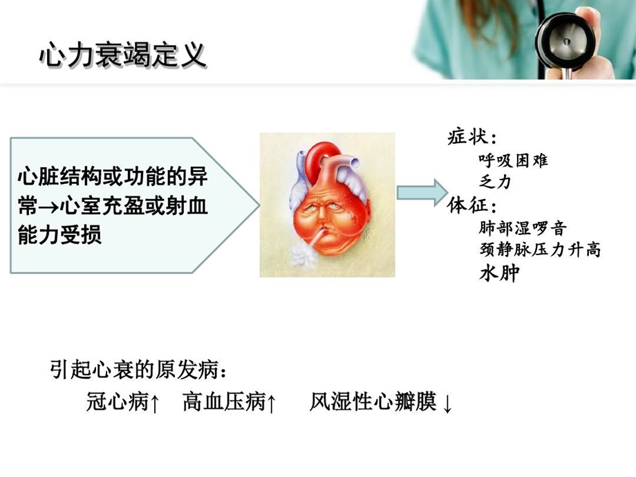 慢性心衰诊疗规范课件.ppt_第3页