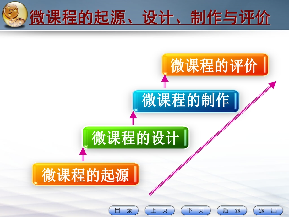 微课程的设计与制作课件.ppt_第2页