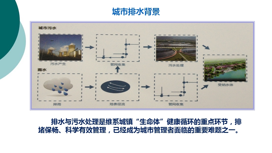 城市排水管道解决方案课件.ppt_第2页