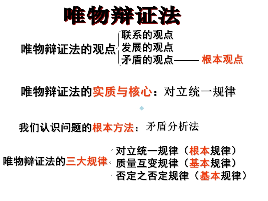 唯物辩证法的观点课件.ppt_第1页