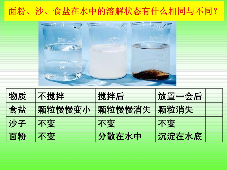 小学科学四年级上册第二单元重点实验讲解课件.ppt_第3页