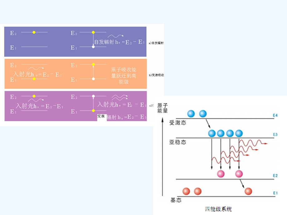 常见激光器结构及器件功能介绍课件.ppt_第3页