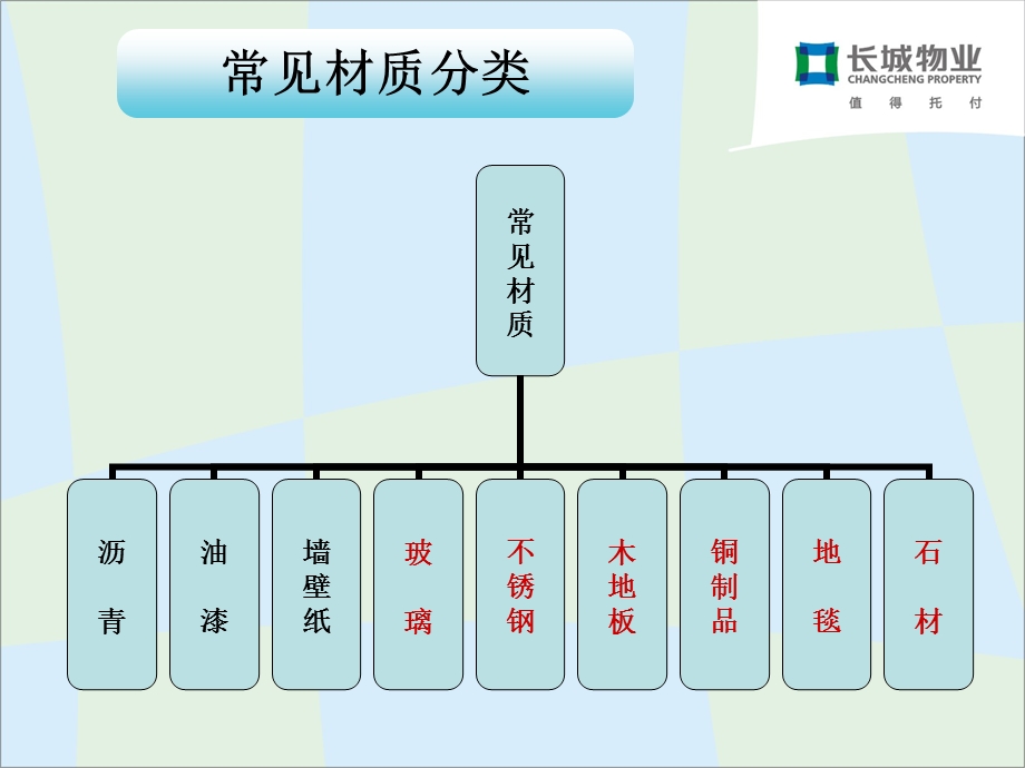 常见材质清洁保养方法课件.pptx_第1页