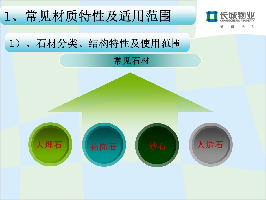 常见材质清洁保养方法课件.pptx_第3页