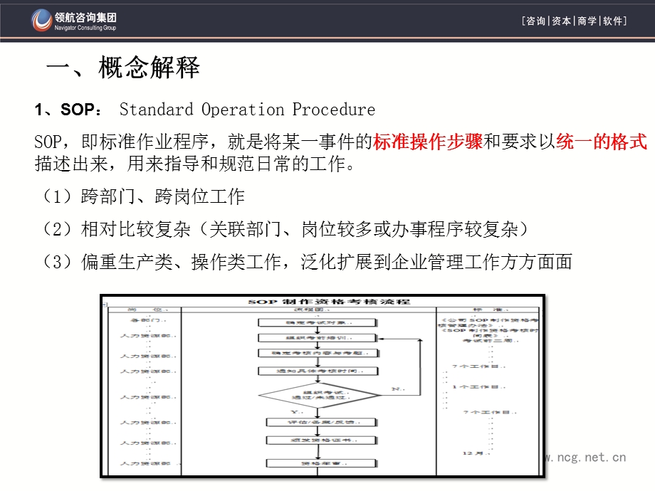 岗位工作标准sop课件.pptx_第3页