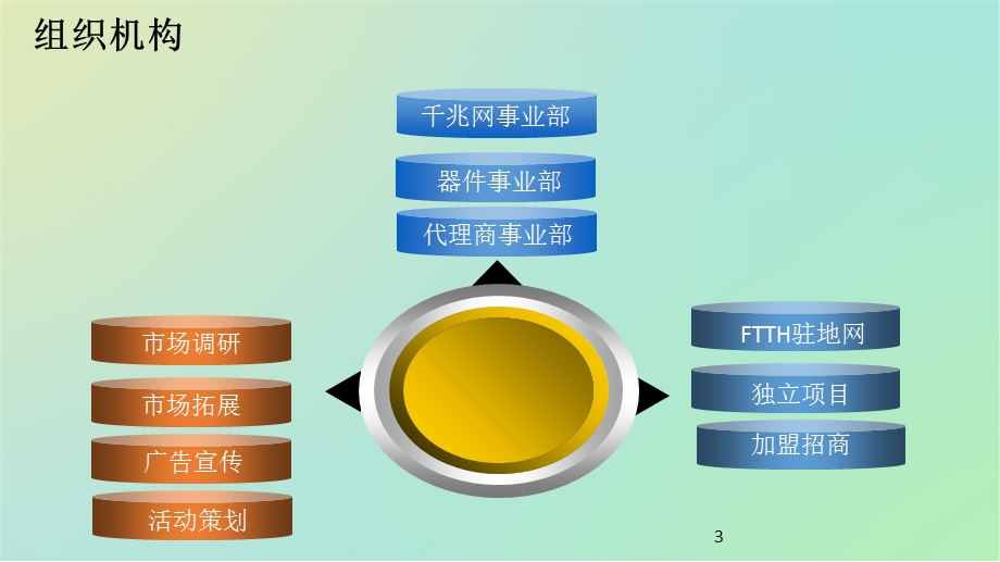 市场部三年滚动规划课件.ppt_第3页