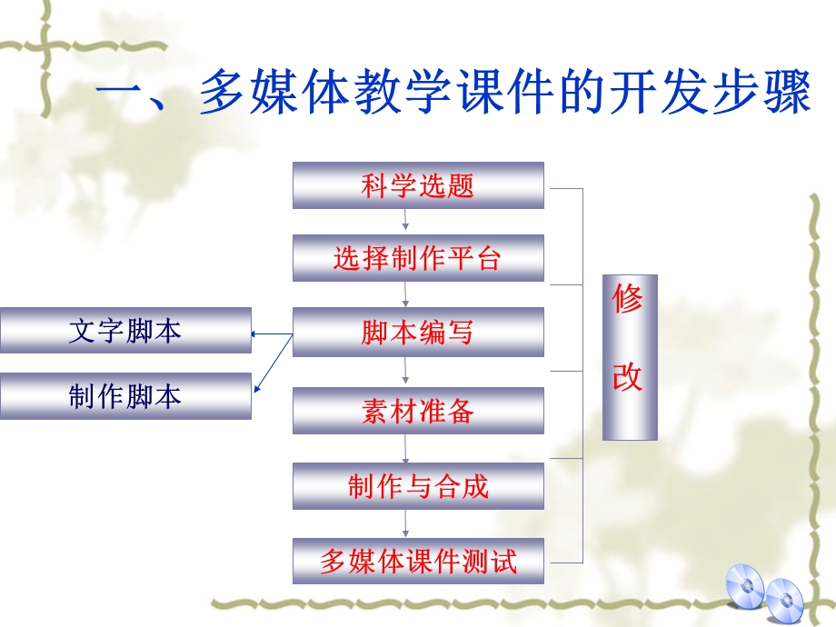 制作多媒体ppt课件流程讲义.ppt_第2页