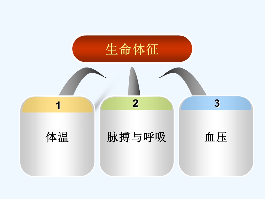 小儿生命体征测量及体格发育课件.ppt_第2页