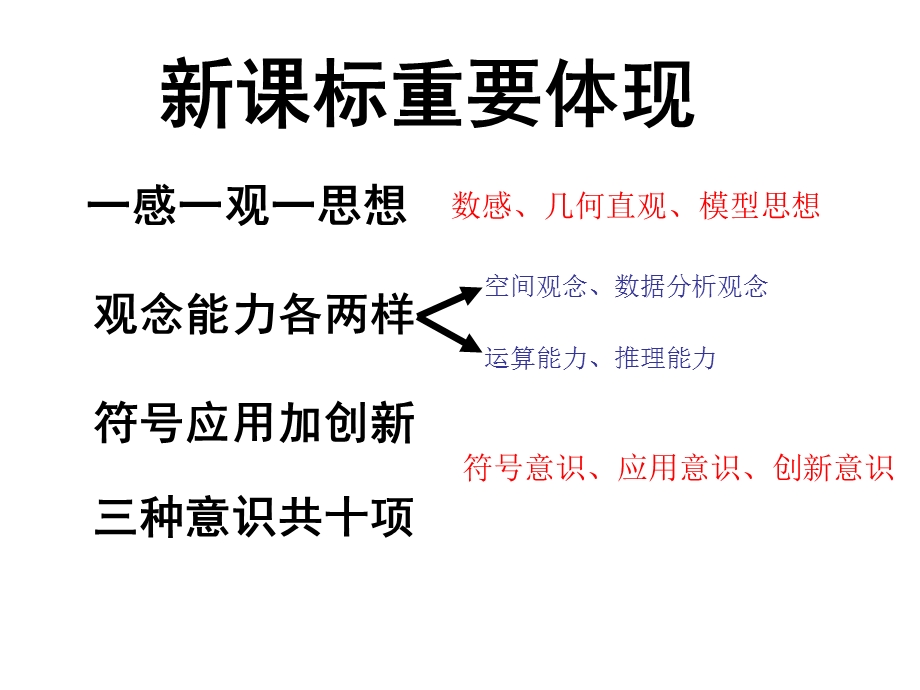 初三数学复习专题图形变化模型中考热点引领课件.pptx_第2页