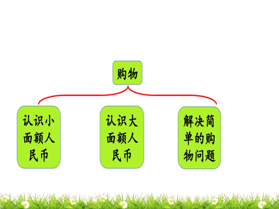 北师大版二年级数学上册期中整理与复习课件.ppt_第3页