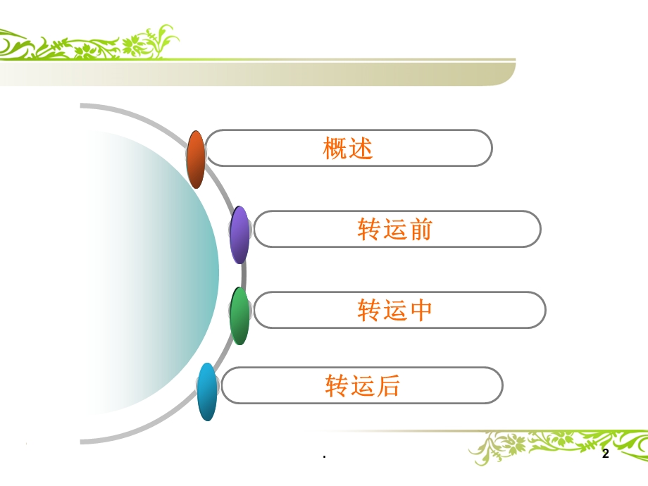 危重患者的院内安全转运课件.ppt_第2页