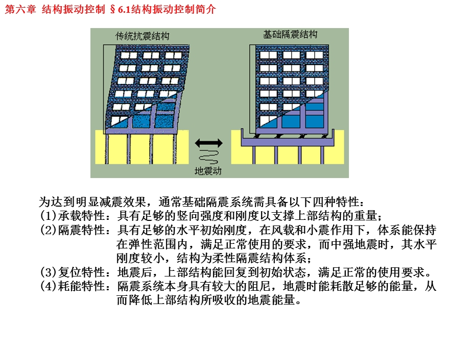 建筑结构抗震设计原理课件.pptx_第1页