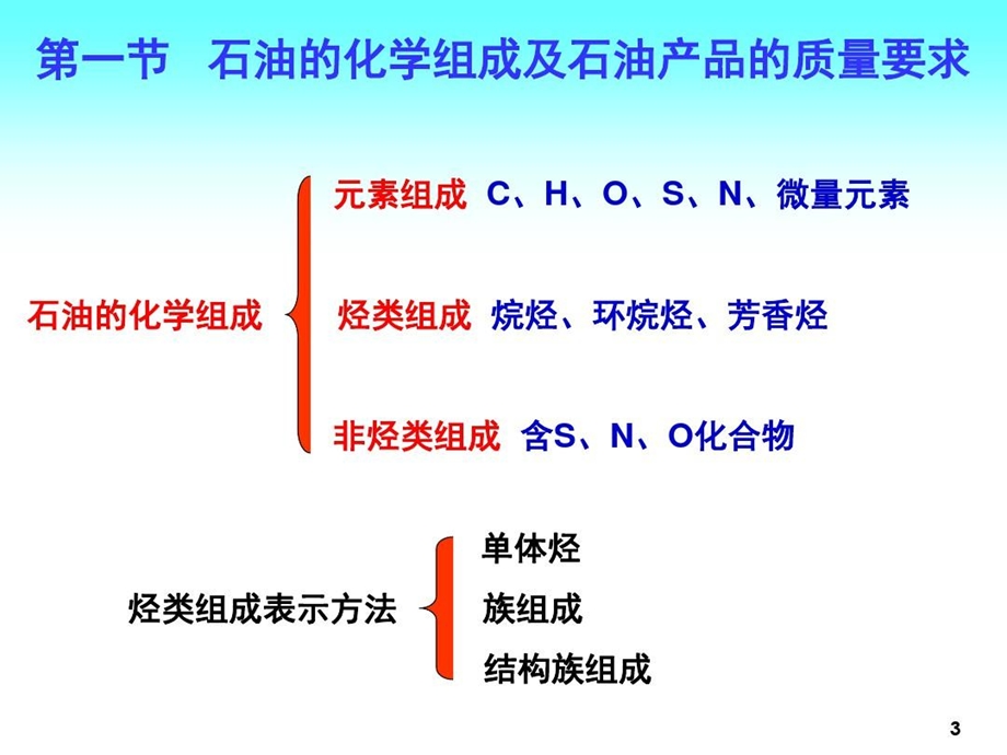 原油加工方案及流程课件.ppt_第3页