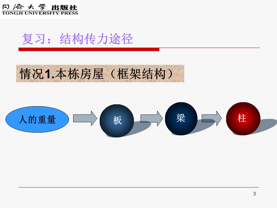 地基和基础绪论课件.ppt_第3页