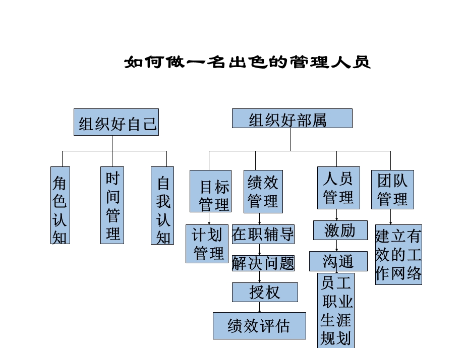 如何做一名出色酒店管理人员课件.ppt_第1页