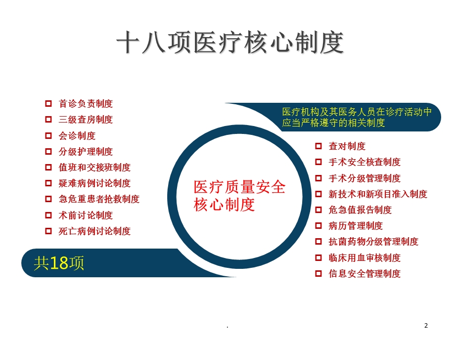 十八项核心制度课件.ppt_第2页