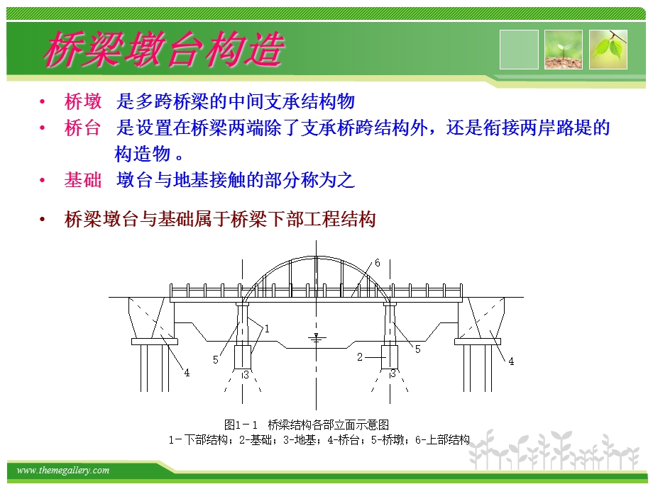 墩台类型与构造特点课件.ppt_第1页